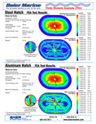 Baier Finite Element Analysis