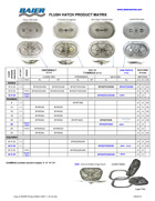 Baier Flush Hatch Product Matrix